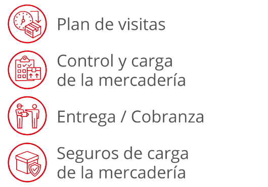 Servicios Servicios